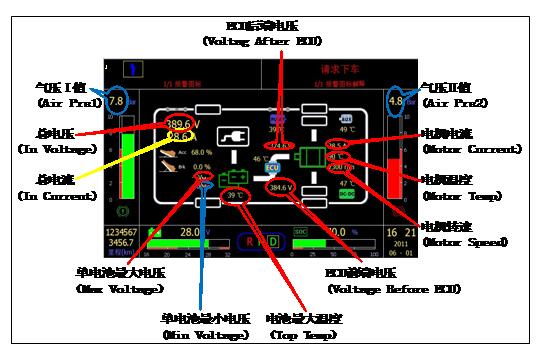 動力電池組管理系統試驗臺運行示意圖